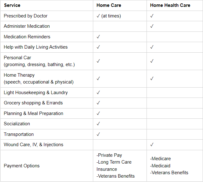 home-care-vs-home-health